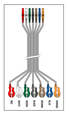 DMI REPLACEMENT 7 LEADWIRE SET DISPOSABLE 24" DIN/PINCH